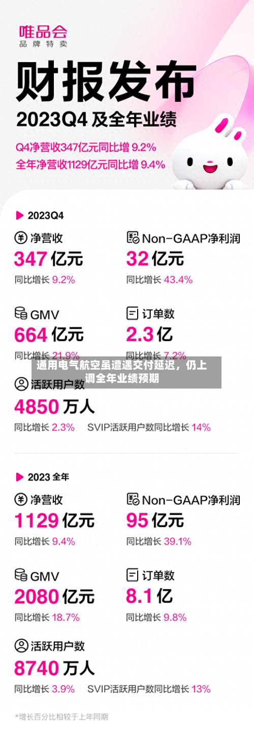 通用电气航空虽遭遇交付延迟，仍上调全年业绩预期-第2张图片
