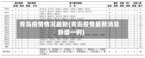 青岛疫情情况最新(青岛疫情最新消息新增一例)