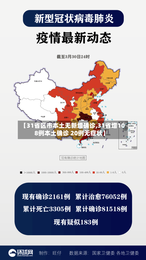 【31省区市本土无新增确诊,31省增108例本土确诊 20例无症状】-第2张图片
