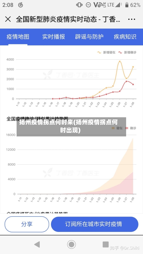 扬州疫情拐点何时来(扬州疫情拐点何时出现)-第2张图片