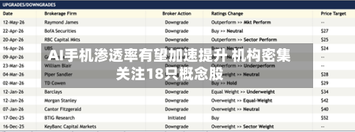 AI手机渗透率有望加速提升 机构密集关注18只概念股