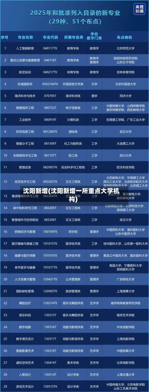 沈阳新增(沈阳新增一所重点大学机构)-第3张图片