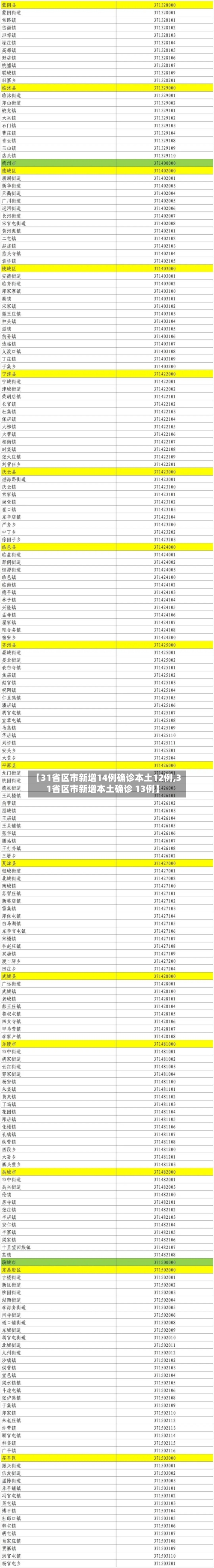【31省区市新增14例确诊本土12例,31省区市新增本土确诊 13例】-第2张图片