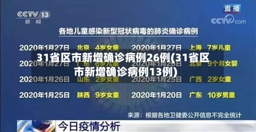 31省区市新增确诊病例26例(31省区市新增确诊病例13例)