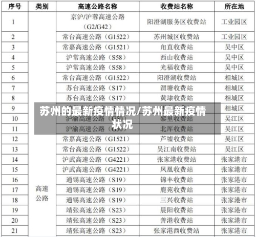 苏州的最新疫情情况/苏州最新疫情状况