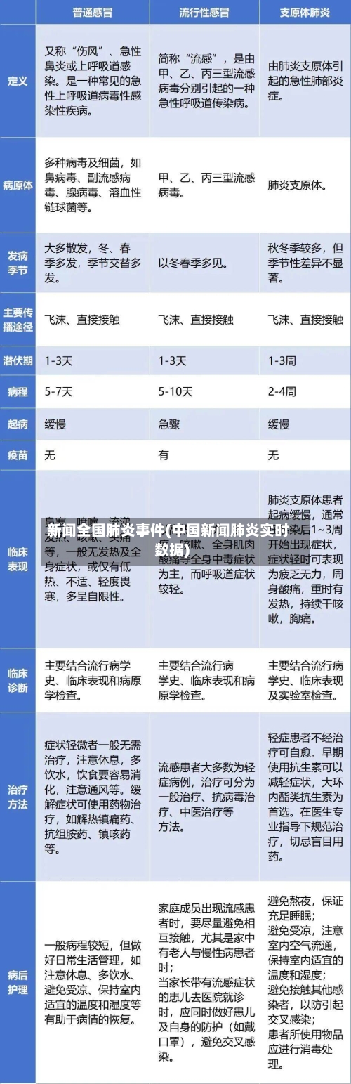 新闻全国肺炎事件(中国新闻肺炎实时数据)-第2张图片