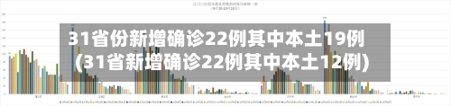 31省份新增确诊22例其中本土19例(31省新增确诊22例其中本土12例)