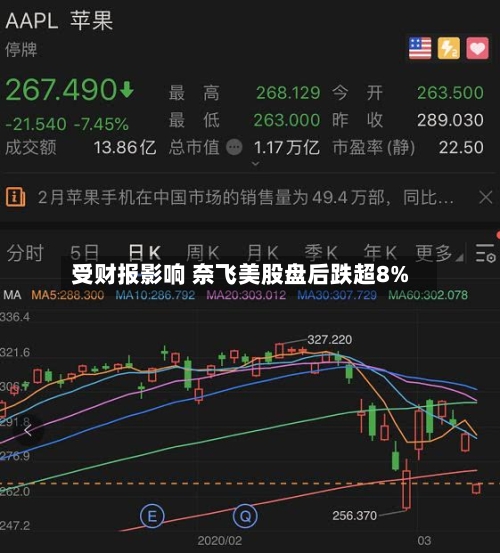 受财报影响 奈飞美股盘后跌超8%