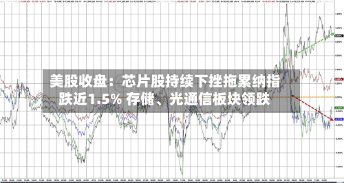 美股收盘：芯片股持续下挫拖累纳指跌近1.5% 存储、光通信板块领跌