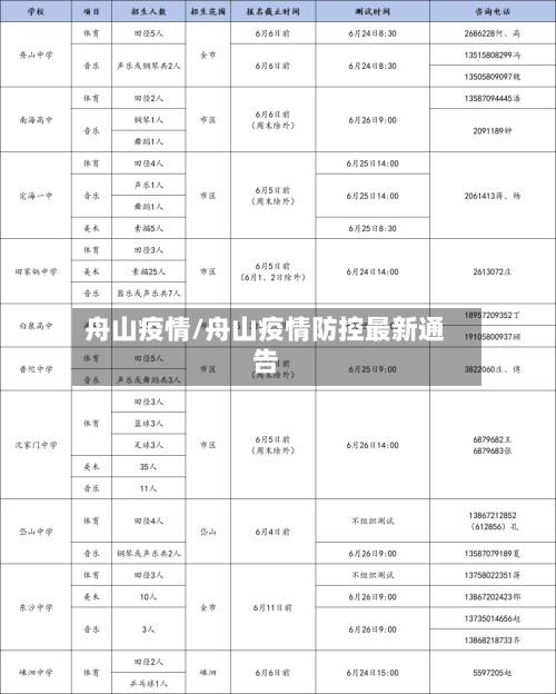 舟山疫情/舟山疫情防控最新通告-第3张图片
