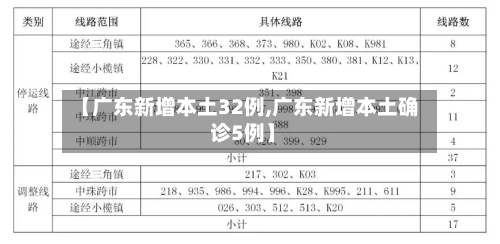 【广东新增本土32例,广东新增本土确 诊5例】-第3张图片