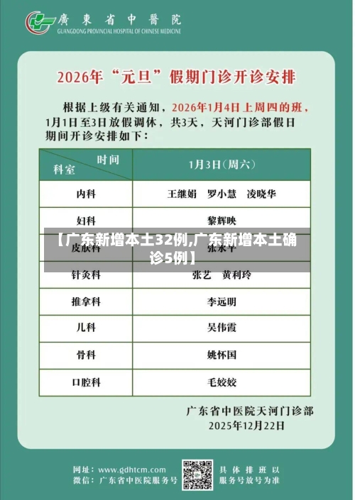 【广东新增本土32例,广东新增本土确 诊5例】-第2张图片