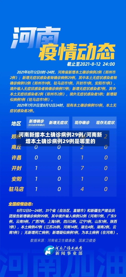 河南新增本土确诊病例29例/河南新增本土确诊病例29例是哪里的