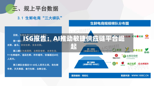 ISG报告：AI推动敏捷供应链平台崛起-第3张图片