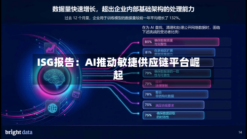 ISG报告：AI推动敏捷供应链平台崛起