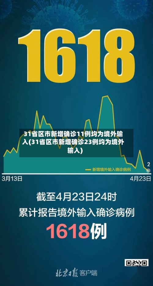31省区市新增确诊11例均为境外输入(31省区市新增确诊23例均为境外输入)-第2张图片
