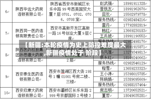 【新疆:本轮疫情为史上防控难度最大,新疆疫情处于 阶段】-第2张图片