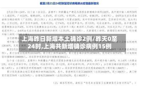 上海昨日新增本土确诊2例/昨天0至24时,上海共新增确诊病例15例-第2张图片