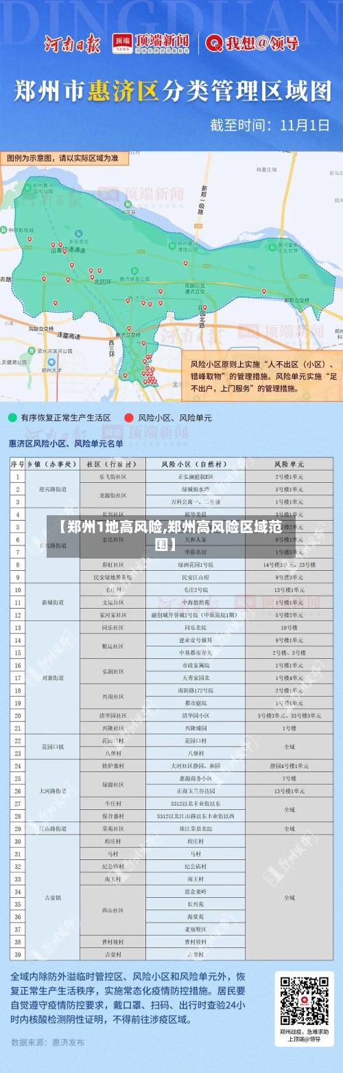 【郑州1地高风险,郑州高风险区域范围】-第3张图片