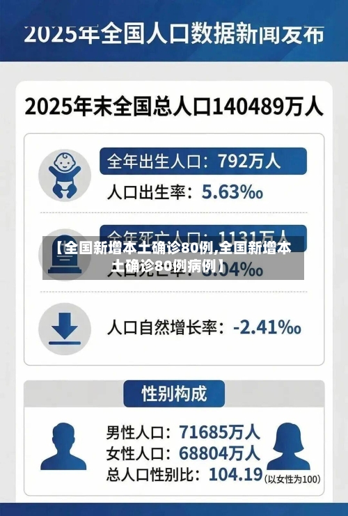【全国新增本土确诊80例,全国新增本土确诊80例病例】-第3张图片