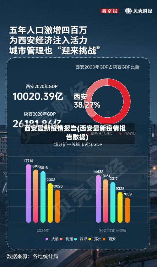 西安最新疫情报告(西安最新疫情报告数据)
