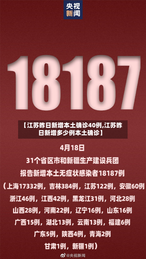 【江苏昨日新增本土确诊40例,江苏昨日新增多少例本土确诊】