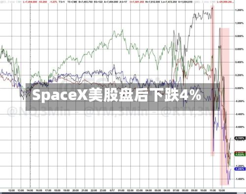 SpaceX美股盘后下跌4%