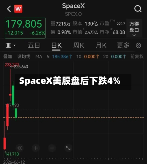 SpaceX美股盘后下跌4%-第2张图片