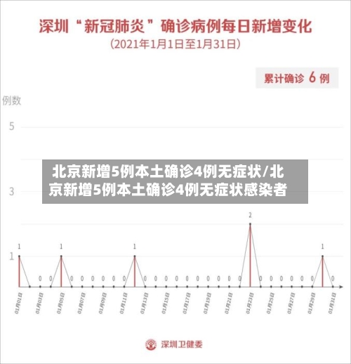 北京新增5例本土确诊4例无症状/北京新增5例本土确诊4例无症状感染者-第3张图片