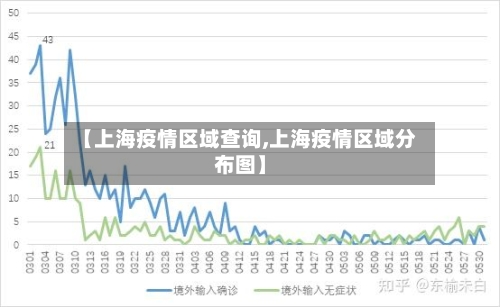 【上海疫情区域查询,上海疫情区域分布图】