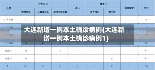 大连新增一例本土确诊病例(大连新增一例本土确诊病例1)-第2张图片