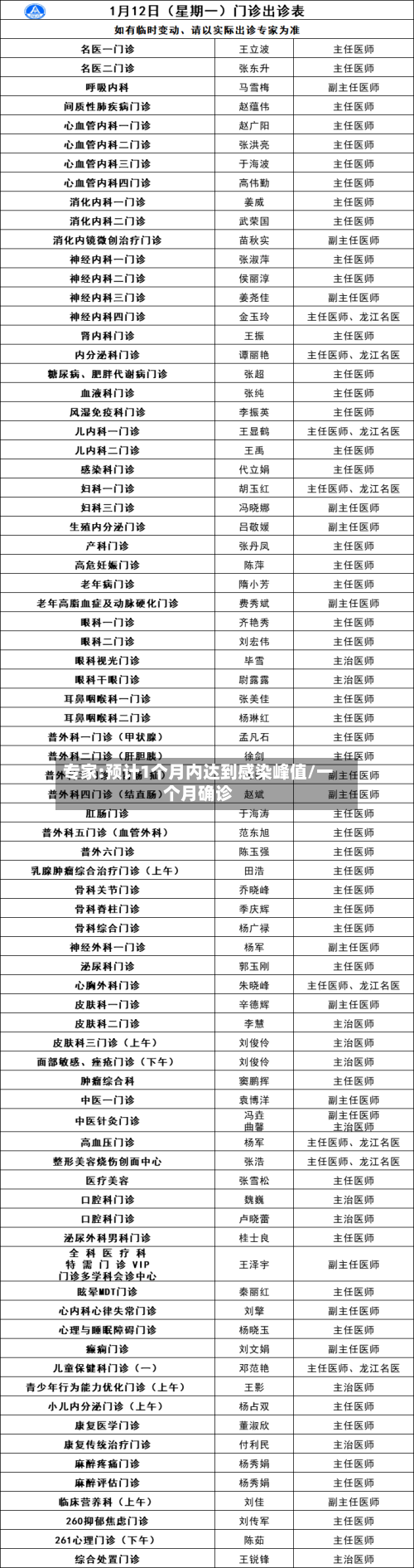 专家:预计1个月内达到感染峰值/一个月确诊