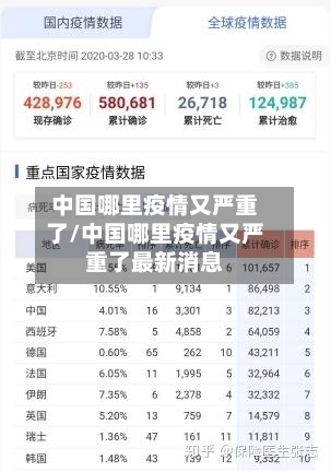 中国哪里疫情又严重了/中国哪里疫情又严重了最新消息