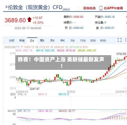 昨夜！中国资产上涨 美联储最新发声！