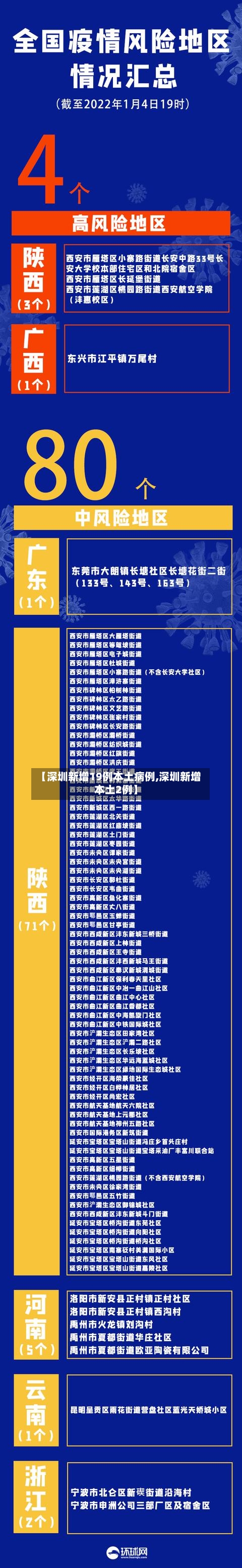 【深圳新增19例本土病例,深圳新增本土2例】-第2张图片