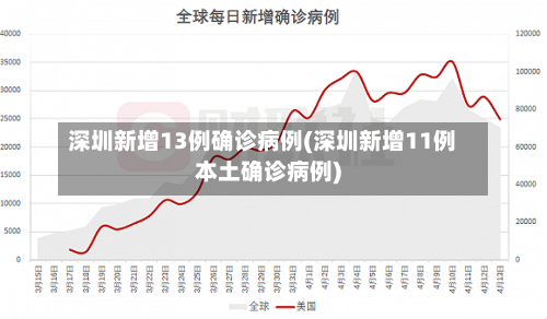 深圳新增13例确诊病例(深圳新增11例本土确诊病例)-第3张图片