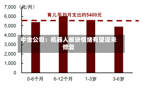 中金公司：机器人板块情绪有望迎来修复