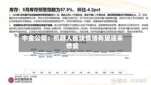 中金公司：机器人板块情绪有望迎来修复-第2张图片