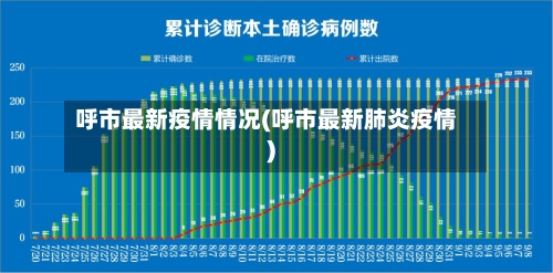 呼市最新疫情情况(呼市最新肺炎疫情)-第3张图片