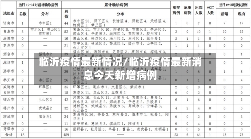 临沂疫情最新情况/临沂疫情最新消息今天新增病例-第2张图片