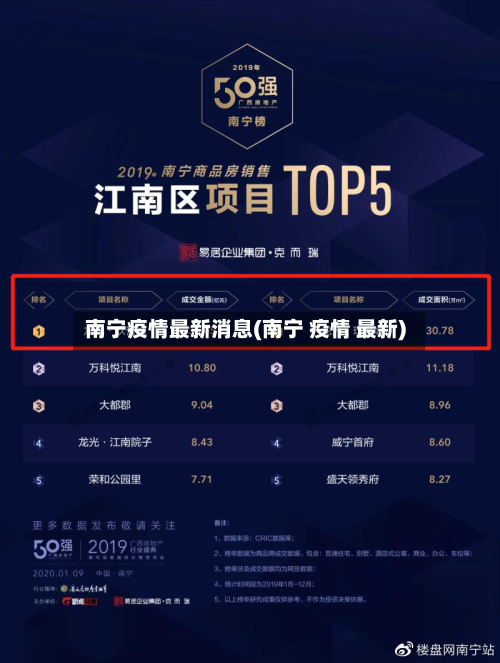 南宁疫情最新消息(南宁 疫情 最新)-第3张图片