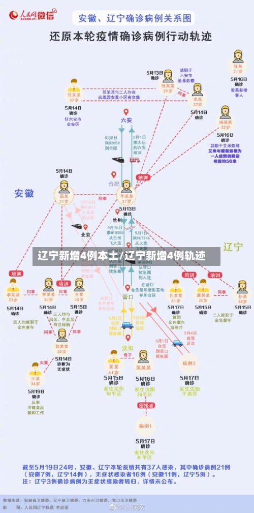 辽宁新增4例本土/辽宁新增4例轨迹