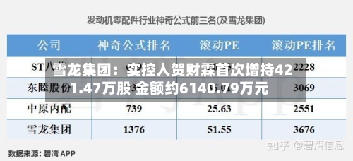 雪龙集团：实控人贺财霖首次增持421.47万股 金额约6140.79万元
