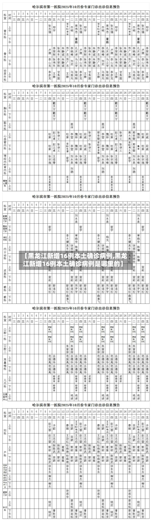 【黑龙江新增16例本土确诊病例,黑龙江新增16例本土确诊病例是哪里的】-第2张图片