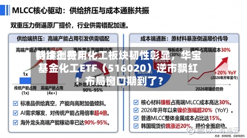 制冷剂费用持续上行！化工板块韧性彰显，华宝基金化工ETF（516020）逆市飘红！布局窗口期到了？-第3张图片