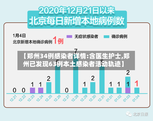 【郑州34例感染者详情:含医生护士,郑州已发现63例本土感染者活动轨迹】