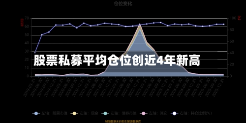 股票私募平均仓位创近4年新高