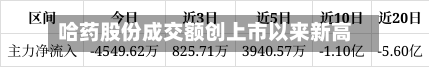 哈药股份成交额创上市以来新高-第2张图片
