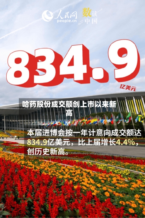 哈药股份成交额创上市以来新高