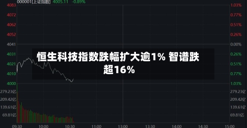 恒生科技指数跌幅扩大逾1% 智谱跌超16%